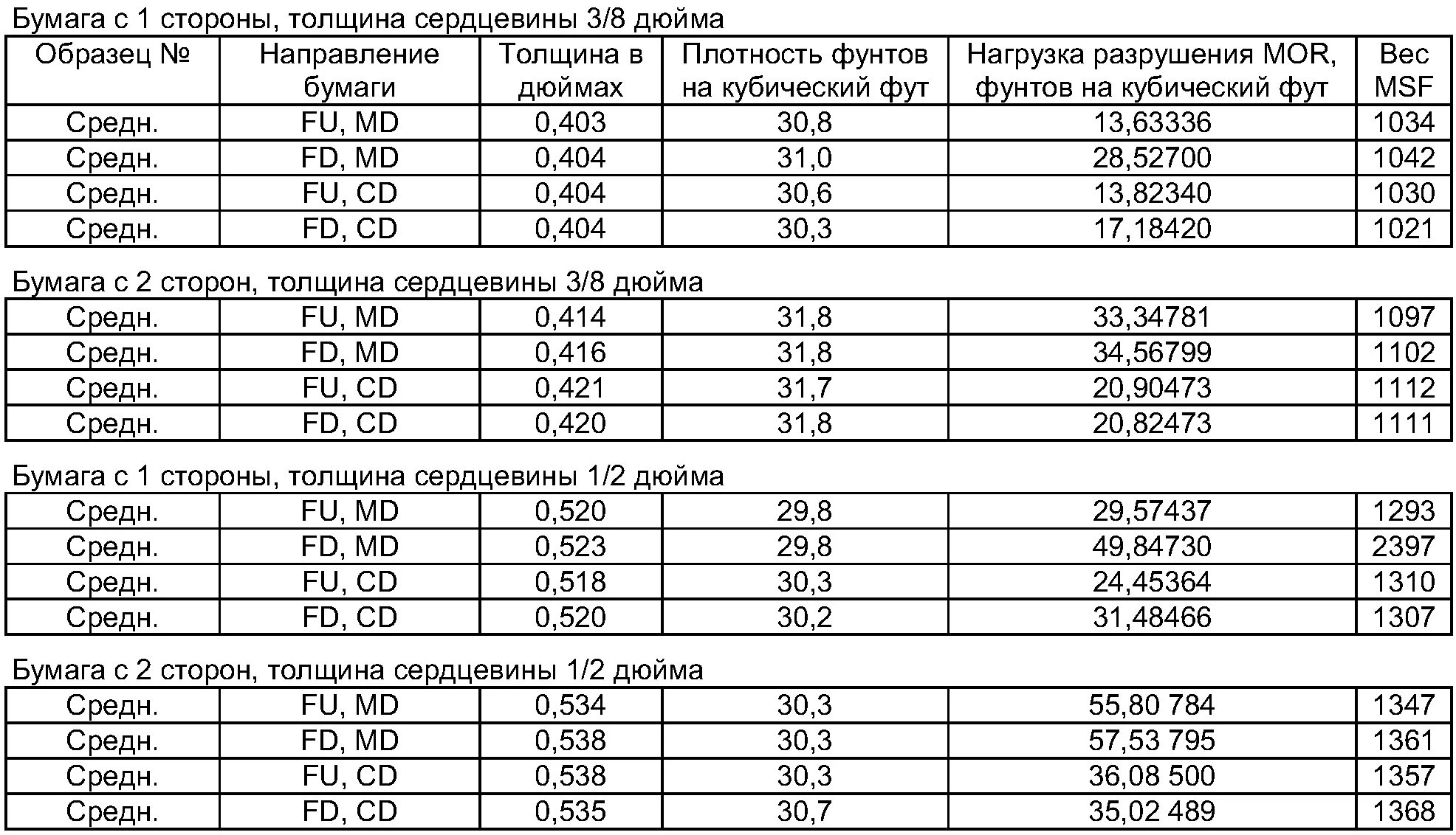 Бумага в граммах. Толщина бумаги. Таблица плотности бумаги с толщиной. Толщина бумаги в мм. Плотность и толщина бумаги.