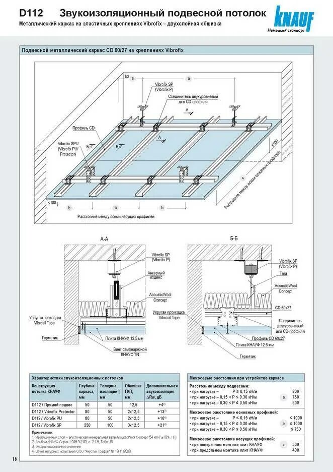 П112 система Кнауф. Подвесной потолок Кнауф п113. Подвесной потолок Кнауф п112. П 112 Кнауф потолок.