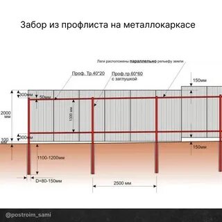 Рассчитать забор из профлиста калькулятор