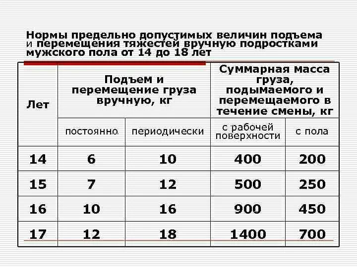 Разрешается ли подъем