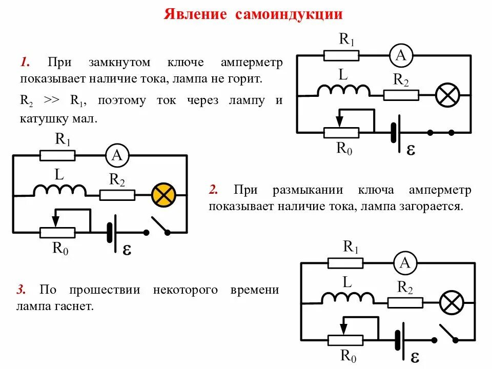 Опыты катушки индуктивности. Опыт самоиндукции 9 класс. Явление электромагнитной самоиндукции. Явление самоиндукции 9 класс физика. Самоиндукция Индуктивность схема.