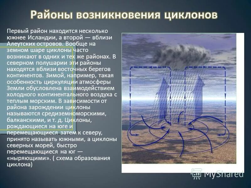 переходные зоны между воздушными массами дополнить
