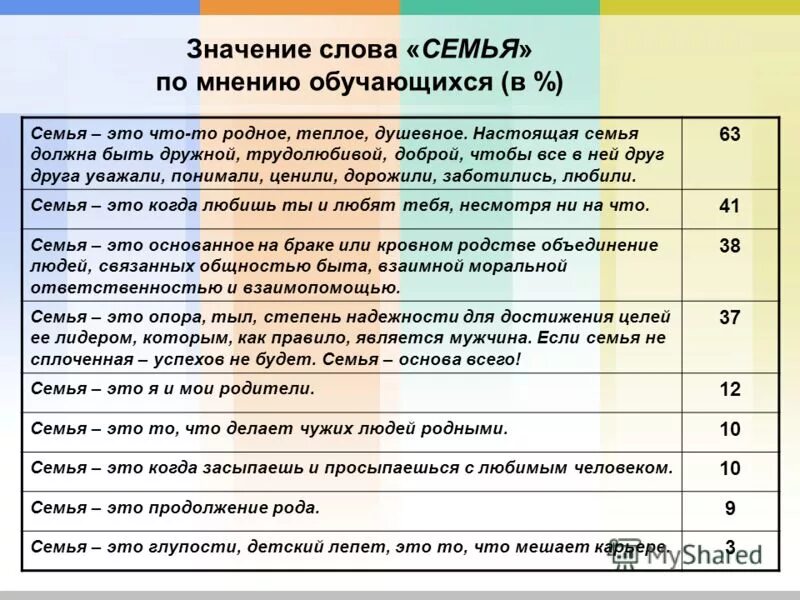 анкетирование семейные ценности. семейные ценности опрос. анкета для детей семейные традиции. анкета семейные традиции для школьников. анкетирование семейные ценности.