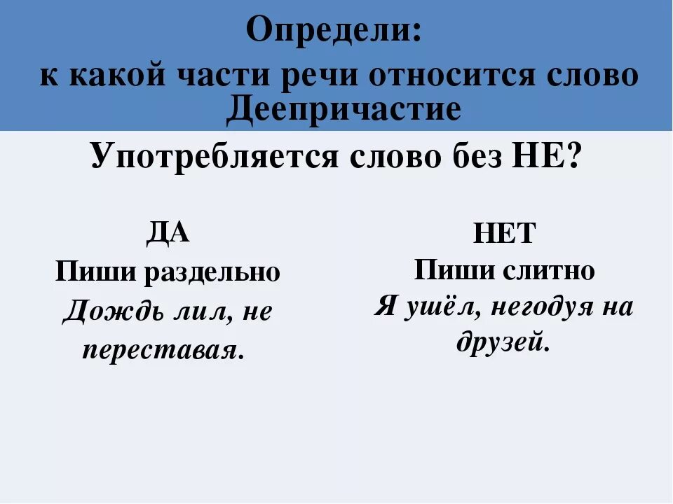 Какой части речи слово умел. Части речи. Какой частью речи является слово. К какой части речи относится не. Какой частью речи является слово нет.