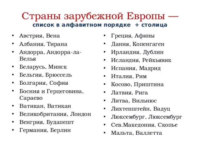 Государства и столицы зарубежной Европы список. Страны зарубежной Европы и их столицы список. Список стран Европы и их столицы таблица. Страны зарубежной Европы и их столицы список таблица.