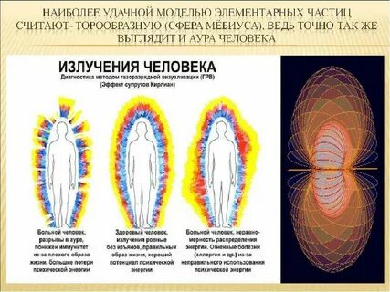 Как считать поле человека