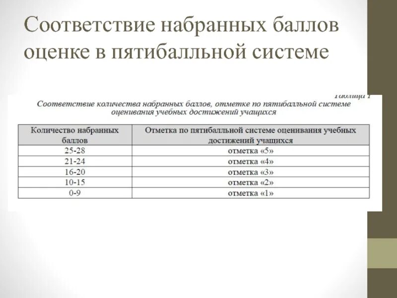 Максимальный балл по информатике. Набранные баллы. Набирай баллы. Инфа 34 балла. Набирай баллы текст.