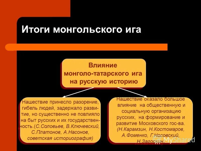 Монголо татарское иго последствия. Влияние монголо-татарского Ига на Русь. Итоги монголо татарского Ига на Руси. Влияние монголо-татарского Ига на развитие. Влияние монголов на Русь.