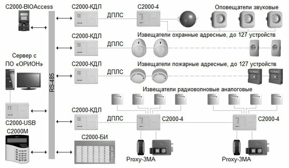 Программировать болид. Схемы пожарной сигнализации системы болид. схема подключения пожарной сигнализации болид. структурная схема адресной пожарной сигнализации болид. система пожарной сигнализации болид структурная схема.