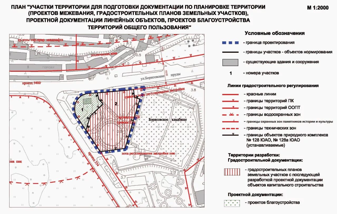 Границы общего пользования. Границы общего пользования
