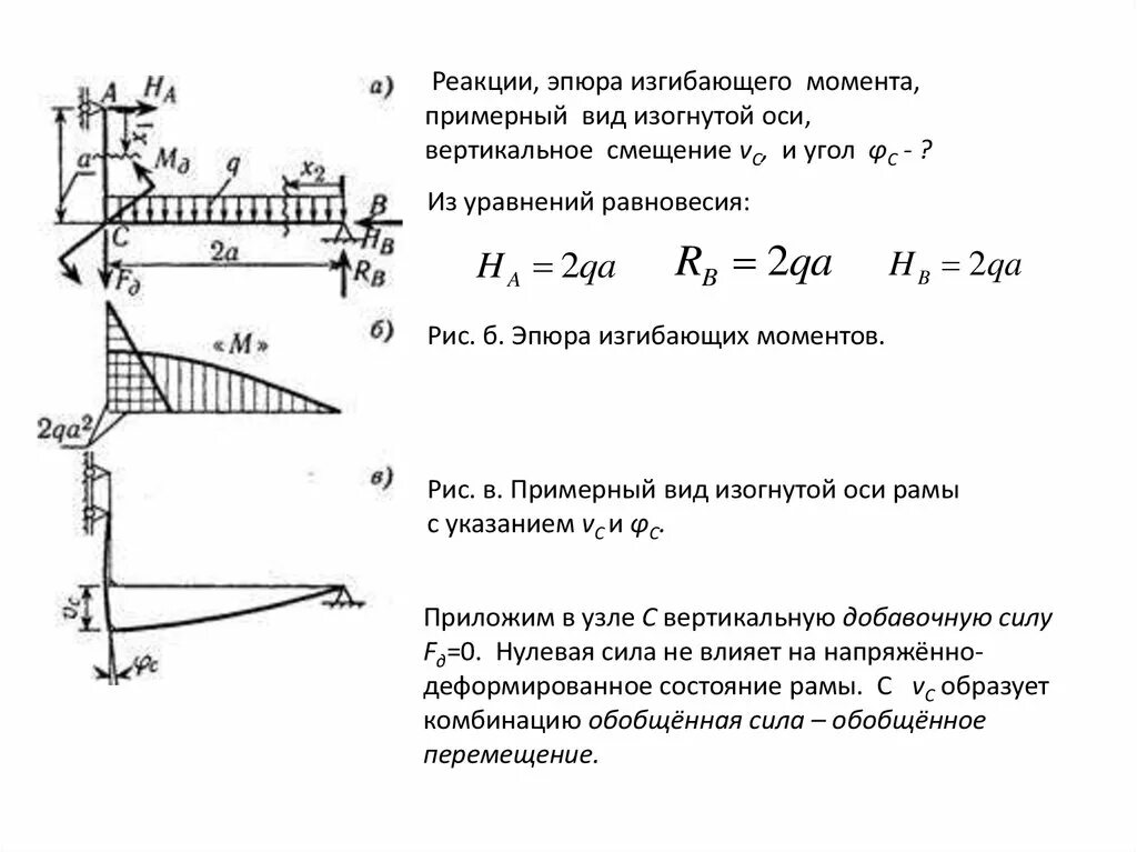 Тип гни. Изгибающий момент Размерность. Энергетический метод расчёта упругих сиситем. Виды изгибающих моментов. Реакция грунта.