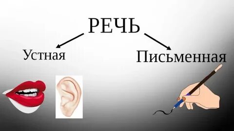 Речь устная и письменная видеоурок 1 класс