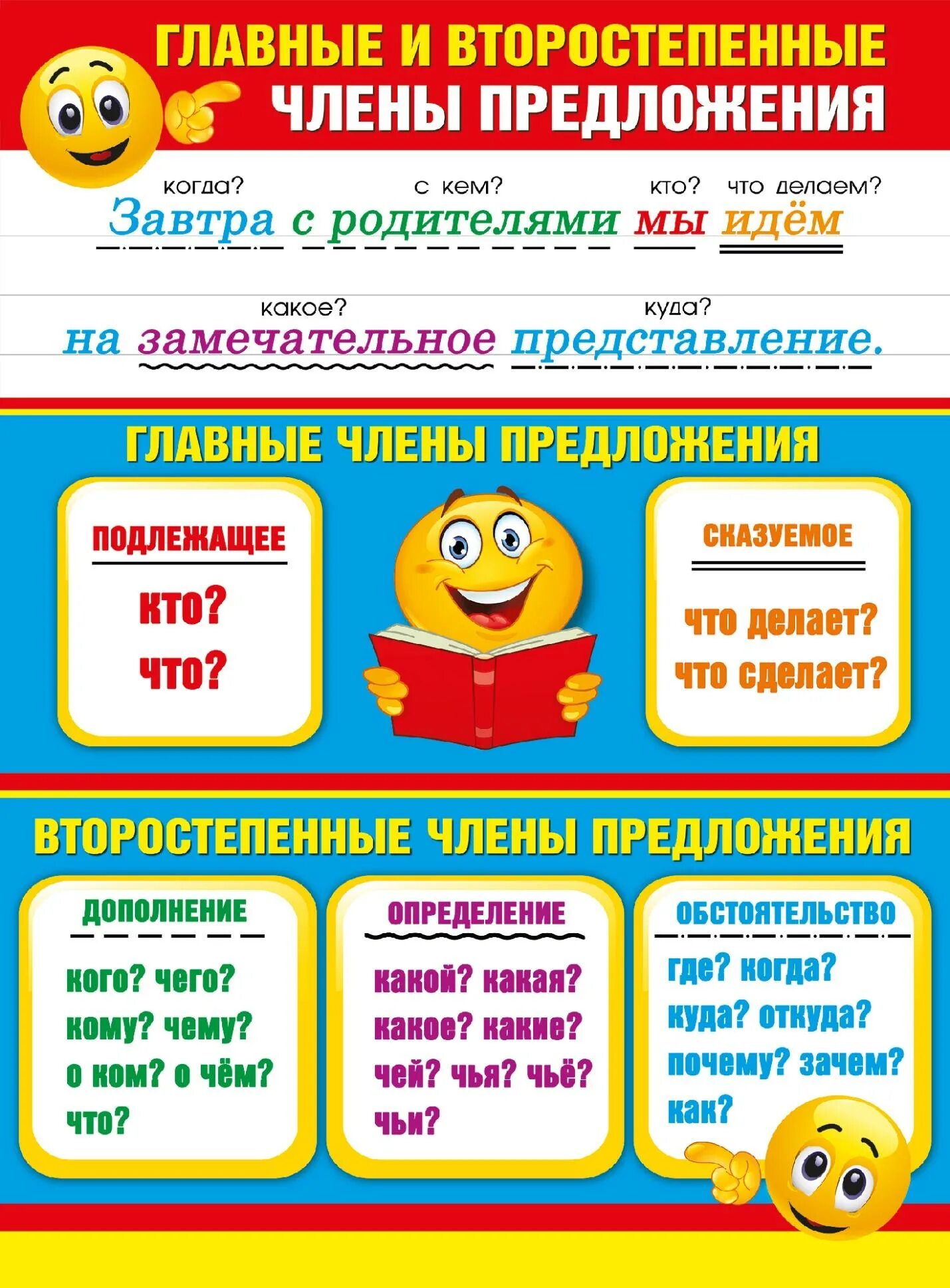 Главные чл предложения 2. Главные и второстепенные члены. главные члены предложения. главные и второстепенные предложения. главный и второстепенный член предложения.