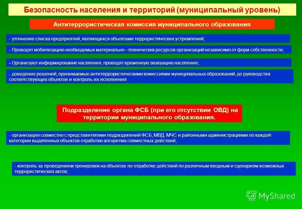 Антитеррористическая защищенность тест. Меры по антитеррористической защищенности объектов. Антитеррористическая безопасность предприятий и объектов. Направление деятельности антитеррористической комиссии. Комиссия по антитеррористической защищенности.