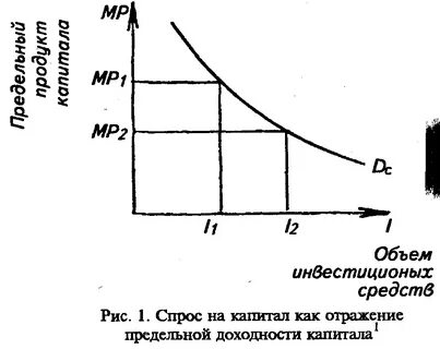 Спрос на услуги