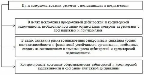 Как оформить расчет