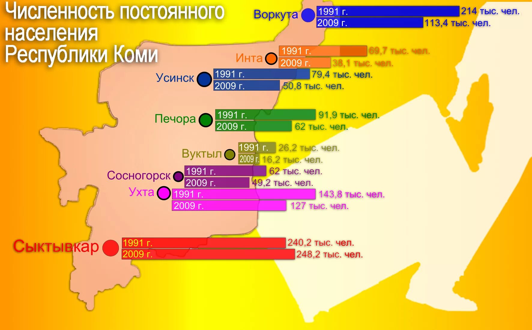 Численность Республики Коми. Численность населения Республики Коми. Сыктывкар население 2020. Численность населения по районам Республики Коми. Население городов республики коми