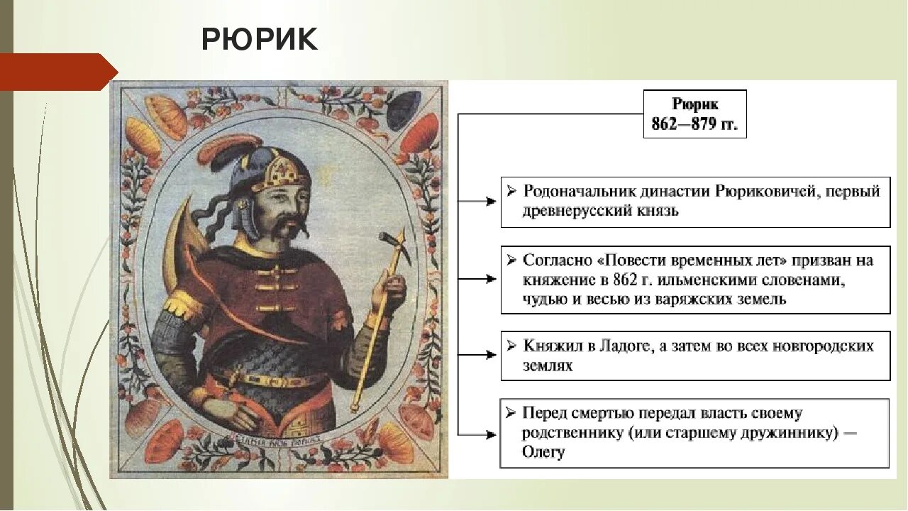 Рюрик даты событий. Рюрик 879 правление. Рюрик Новгородский князь 862. 862 Рюрика на княжение. Рюрик Варяжский внешняя политика.