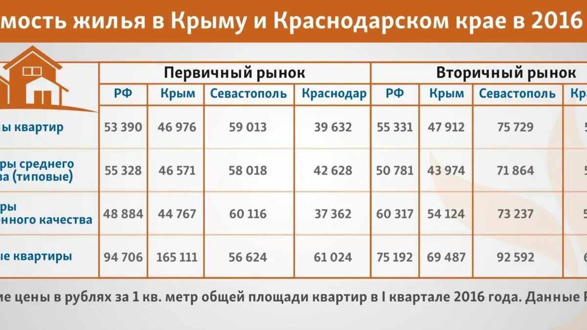 Гсп в крыму 2025 изменения