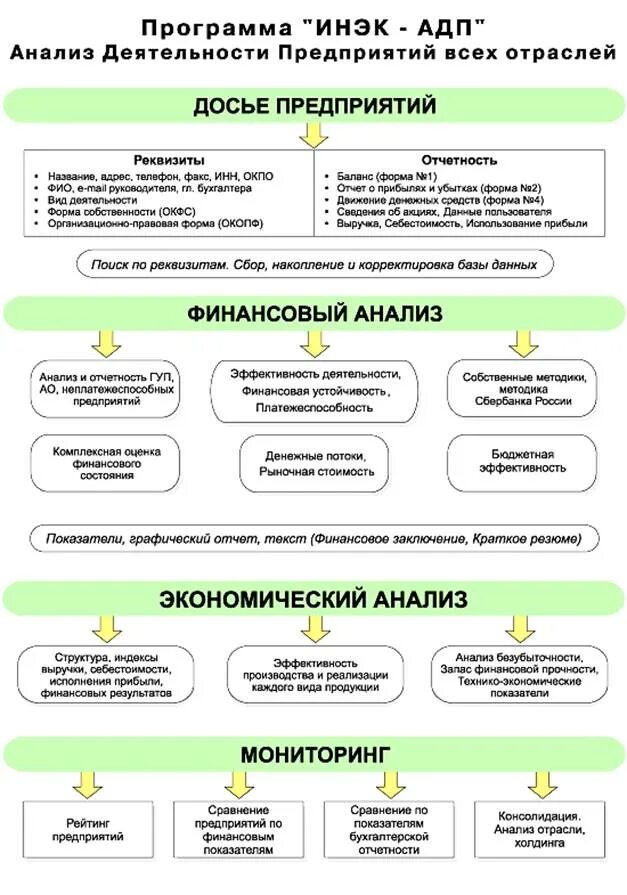 Анализ программного обеспечения предприятия. «схема анализа отчётности в программе «инэк-аналитик». финансовая программа предприятия. программа инэк-адп. инэк аналитик программа.