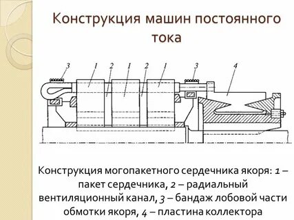 Коллектор постоянной машины