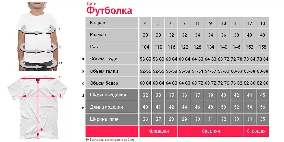 Размеры детских футболок таблица по возрасту и росту. Детский размер футболок таблица. Размеры детских футболок. Размеры футболок мальчики таблица. Как определить размер футболки ребенка.
