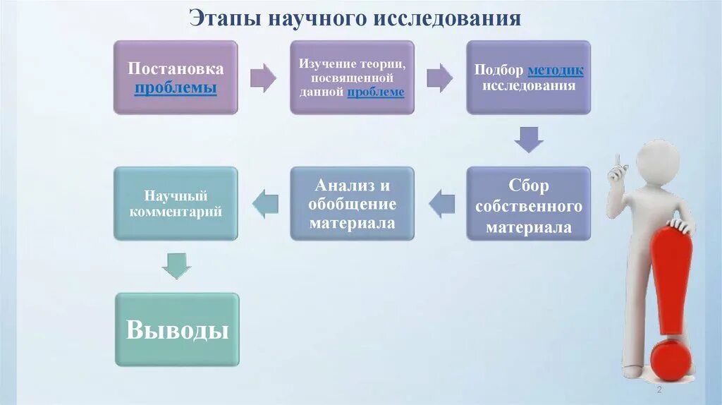 Научные опросы