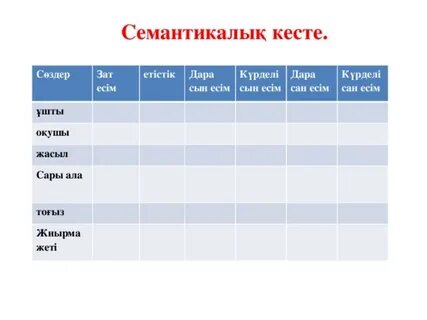 Сан есім бар