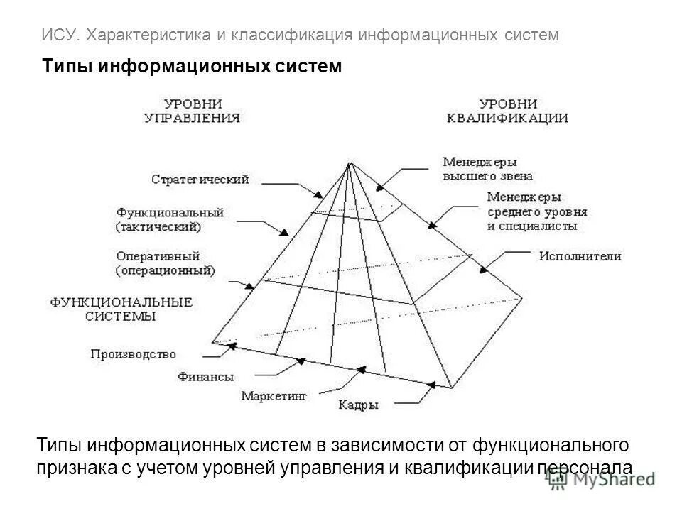 Основные характеристики ис. Характеристика информационной структуры. Параметры информационных систем. Настройка информационной системы. Параметры информационных систем.