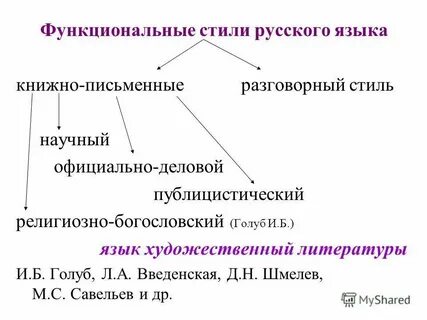 Назовите разновидности национального языка