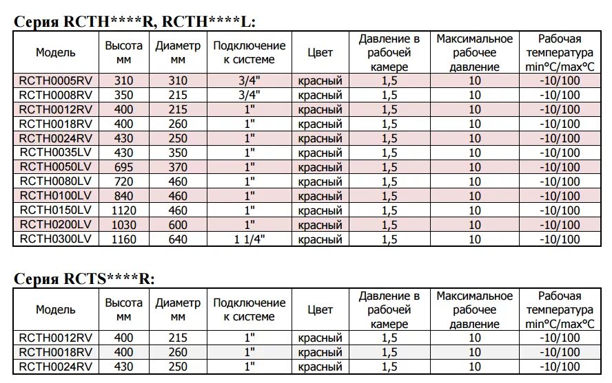 Давление радиатора отопления. Максимальное давление в системе отопления. Рабочее давление отопительных приборов. Рабочее давление в системе. Максимальное рабочее давление.