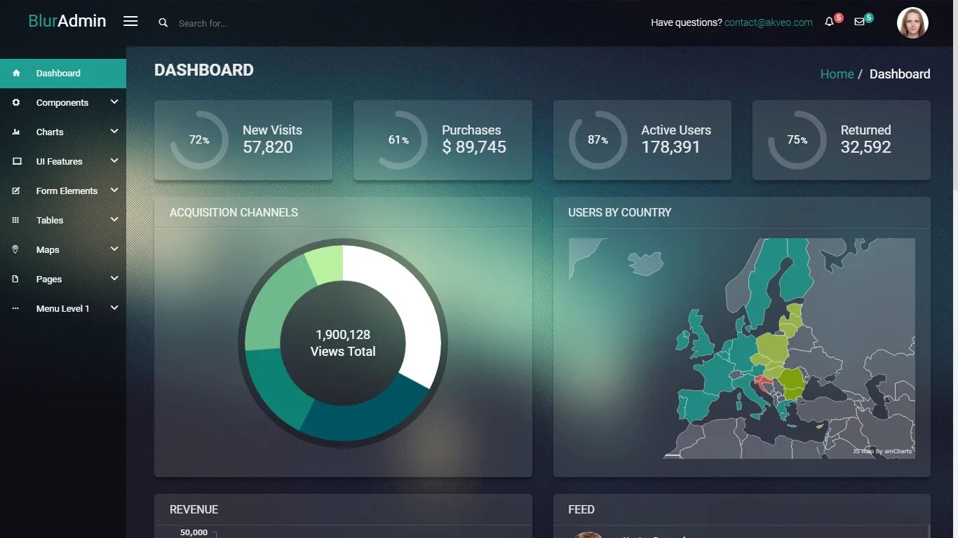 Дашборд. Admin dashboard. Панель администратора дашборд. Дашборд 2022. Www com dashboard