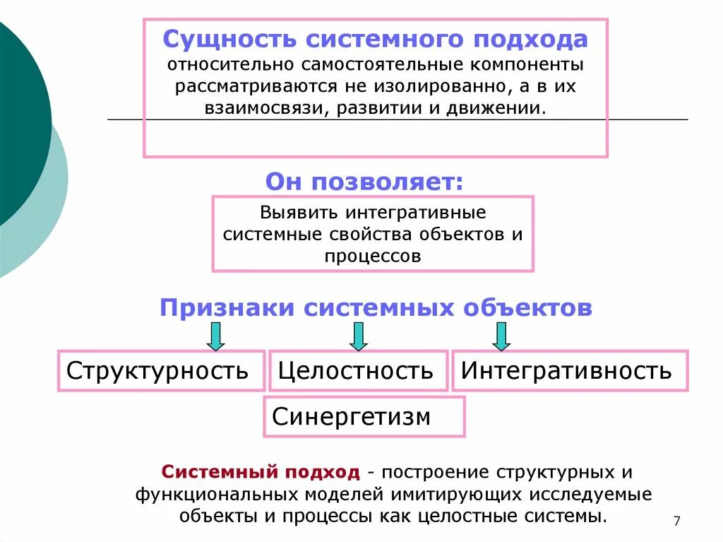 Понятие системность. Системный подход к изучению педагогических процессов. Компоненты системного подхода в педагогике. Сущность системного подхода. Сущность системного подхода в педагогике.