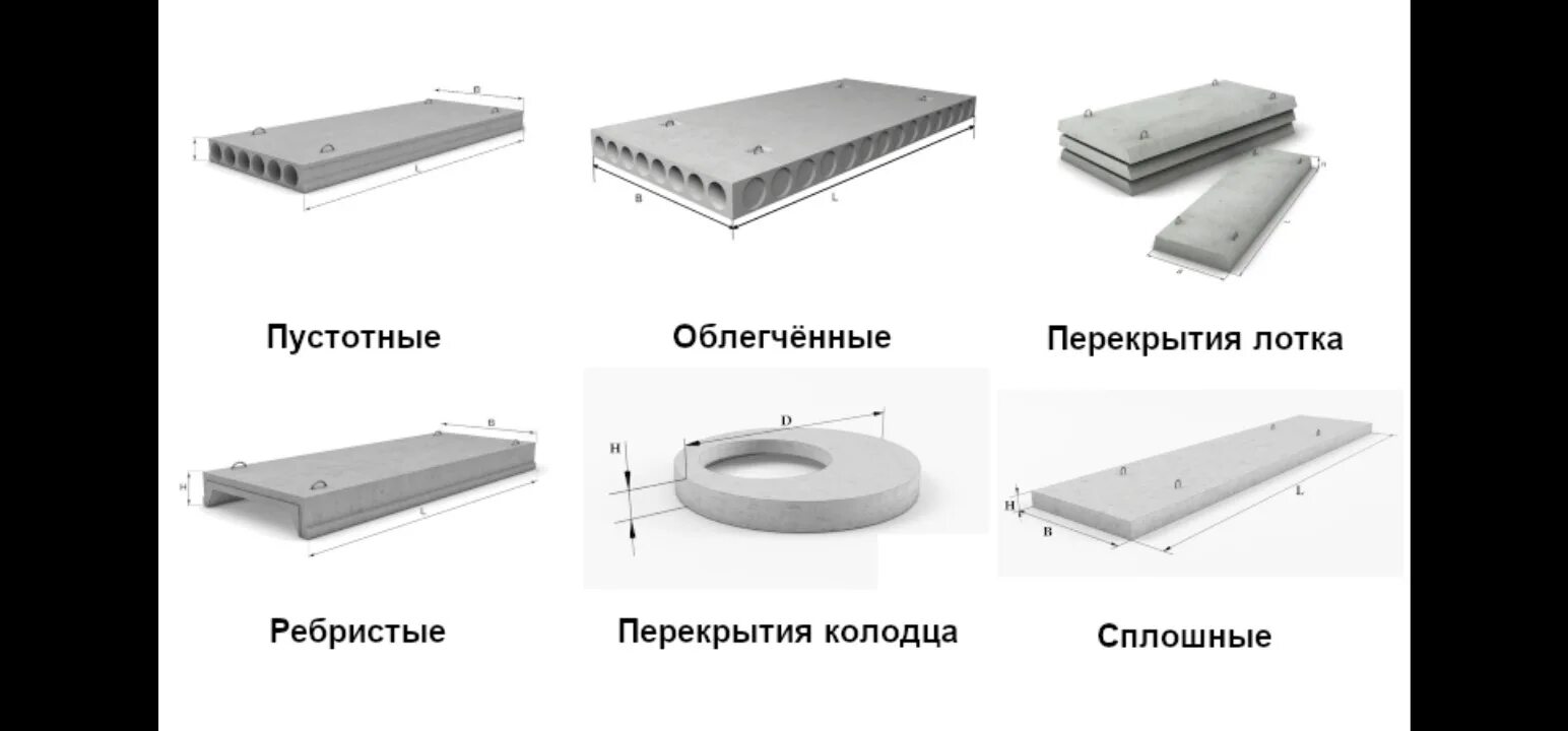 Сборные ж б плиты. Типы размеров пустотелых плит перекрытия. Толщина ЖБИ плиты перекрытия. Типоразмер плит перекрытия ЖБИ. Толщина сборной железобетонной плиты перекрытия.