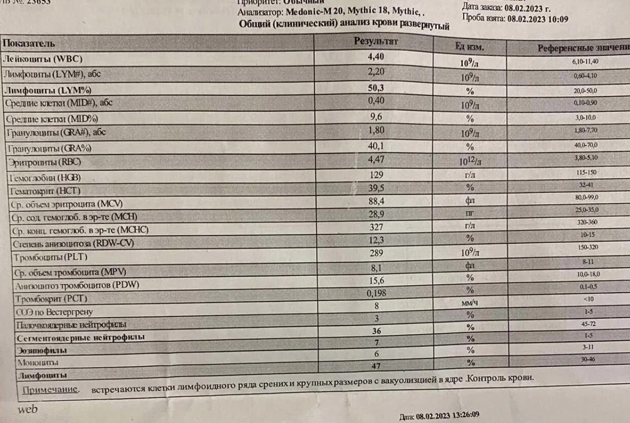 Пониженные тромбоциты повышенные лимфоциты