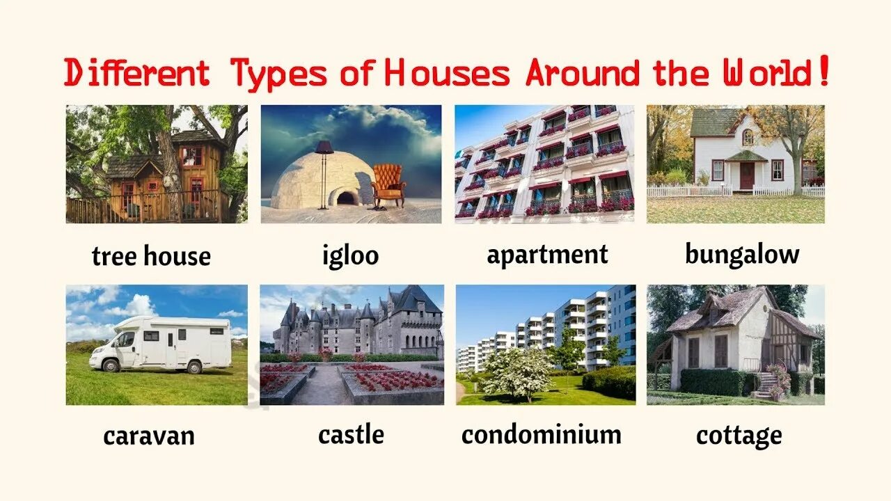 Kinds of houses. Type of Houses тема по английскому. Different Types of Houses. House Types на английском. Different kinds of Houses.