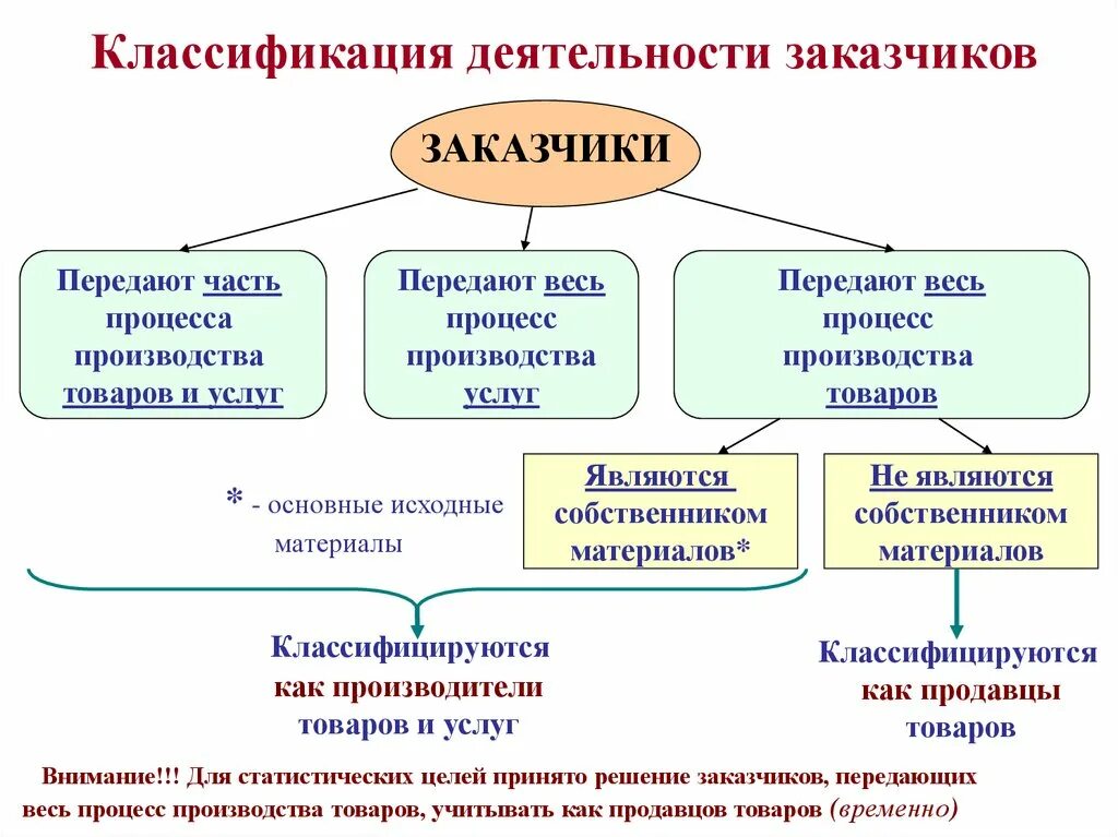 Какие виды хозяйственной деятельности являются основными. Виды экономической деятельности. Виды хозяйственной деятельности Белоруссии. Виды хоз деятельности Белоруссии. Виды экономической деятельности Республики Беларусь.