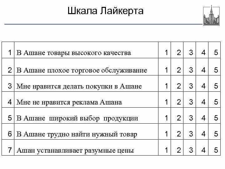 Тест шкалы с ответами. Шкала Лайкерта. Шкала анкетирования. Шкала в анкете. Опрос по шкале Лайкерта.