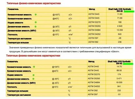 Что значит в масле 5w30