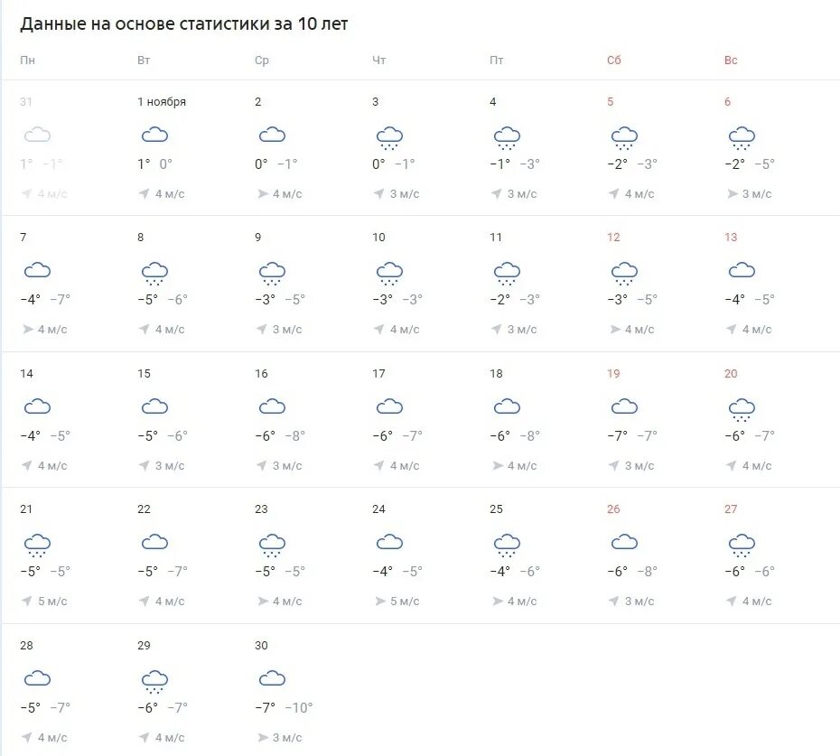 Погода на ноябрь. Погода за ноябрь 2022. Погода на октябрь. Погода в Тюмени. Погода тюмень на 10 дней 2024 год