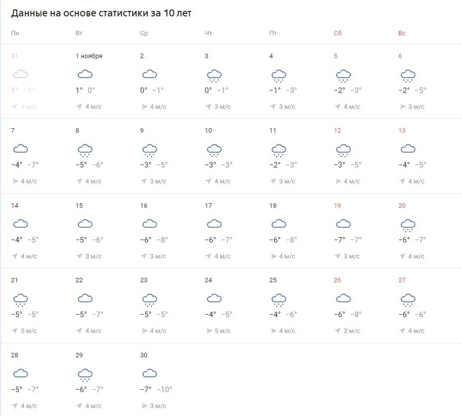 Погода тюмень на 10 дней 2024 год. Погода на ноябрь. Погода за ноябрь 2022. Погода на октябрь. Погода в Тюмени.