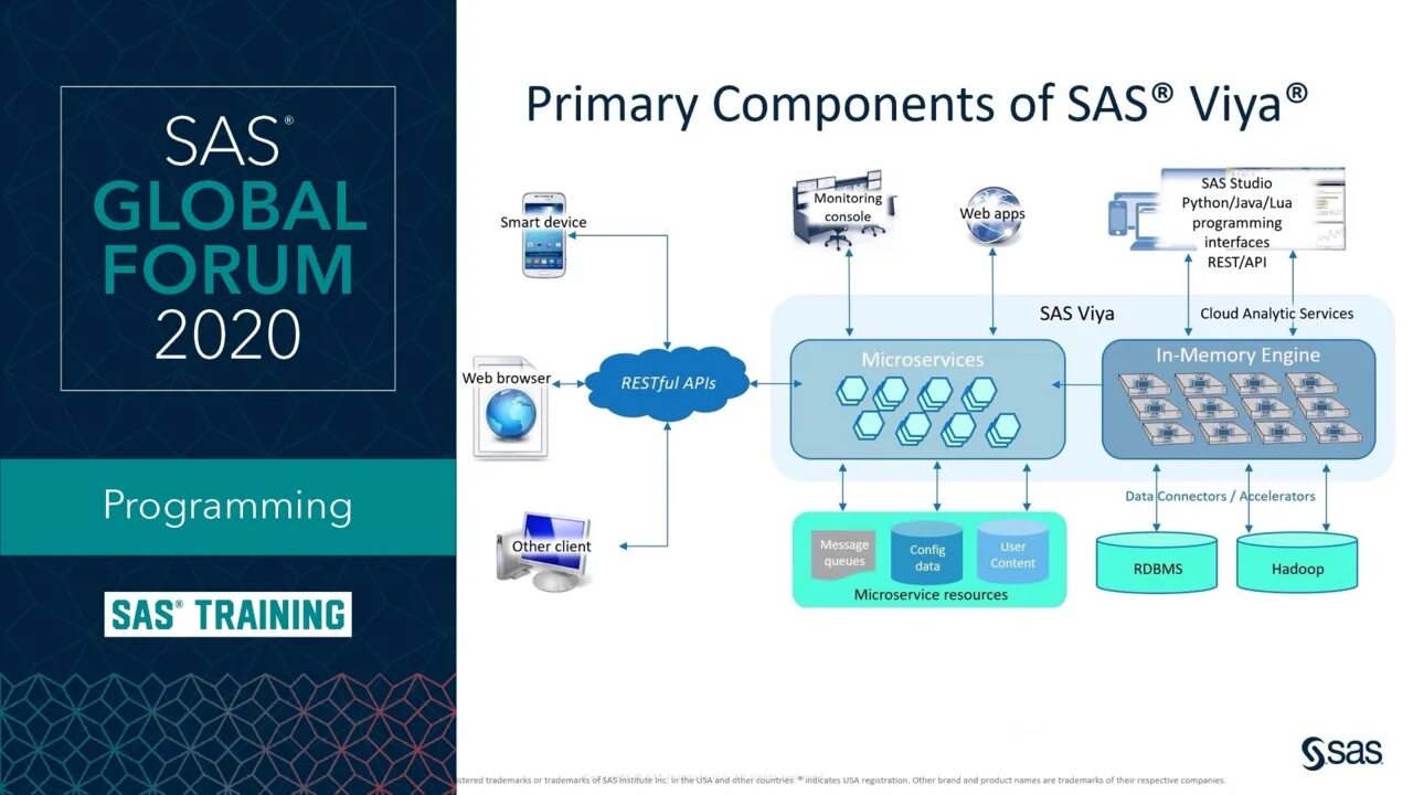Мониторинг sas ficto. Аналитическая система sas. шкала sas. sas process mining. sas viya integration.