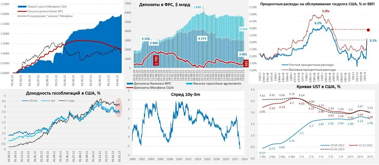 Инфляция фрс. Инфляция фрс