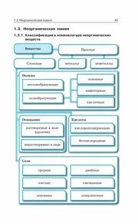 Классификация номенклатура применение