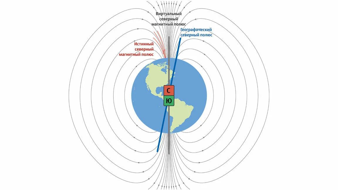 Магнитные и географические полюса земли. Магнитный полюс и географический полюс. Магнитные полюса земли. Северный географический полюс и Северный магнитный полюс. Где находится южный магнитный полюс земли физика