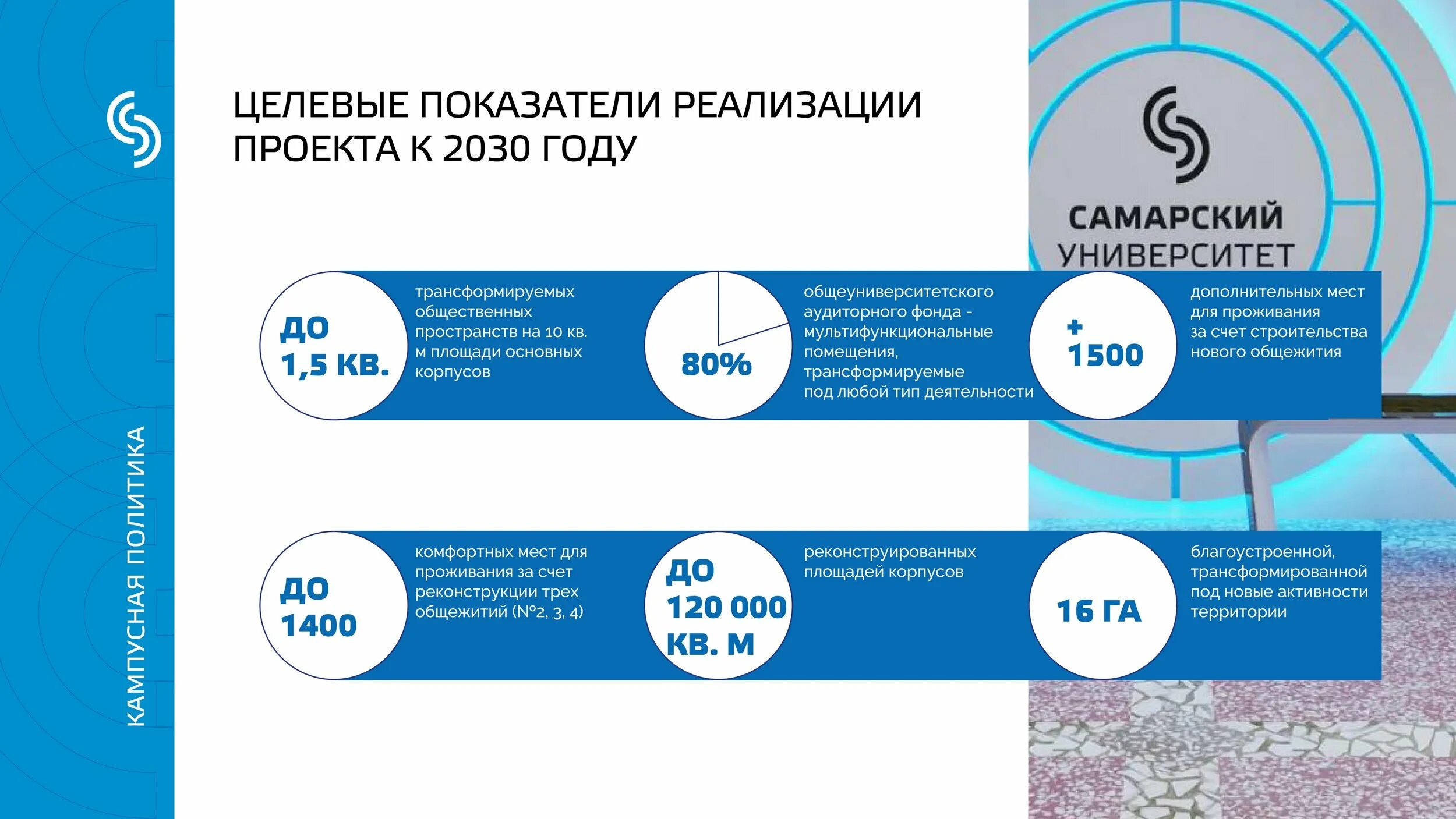 Стратегия развития строительной отрасли 2030. Стратегия 2030. Стратегический проект приоритет 2030. Стратегия развития до 2030 года.