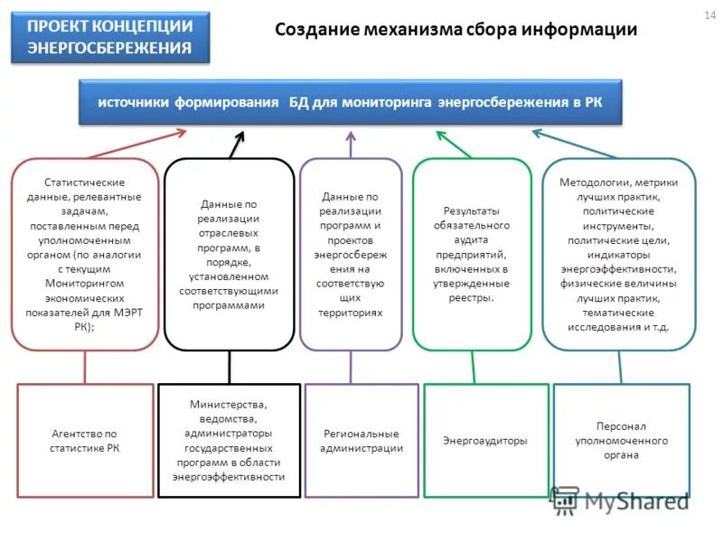 Информация по источнику создания