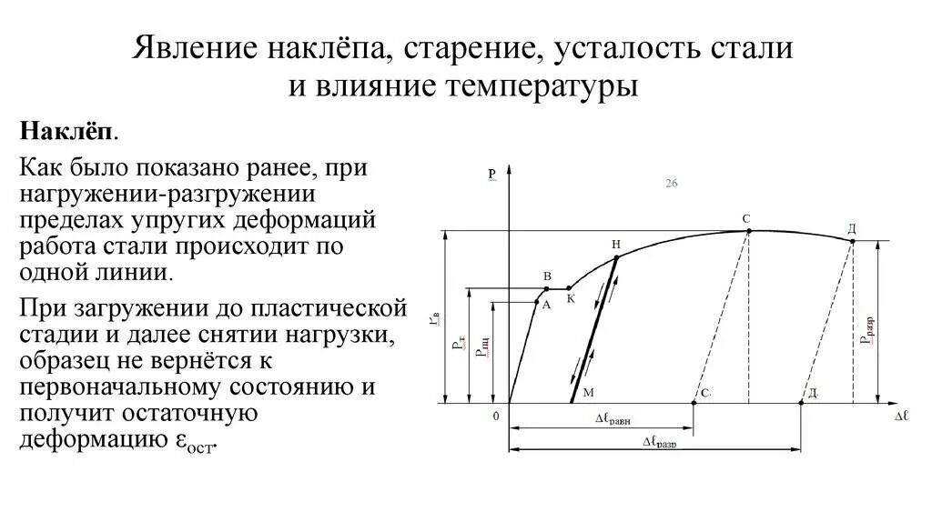 Наклеп. Наклёп упрочнение металла. наклёп металла при обработке давлением. механизм упрочнения металлов при наклепе. наклёп металла это.