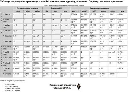 1 мкм перевести в мм