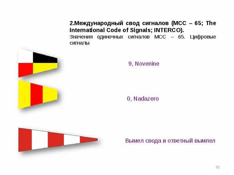 Сигналы МСС. Флаги международного свода сигналов. МСС-65 Международный свод сигналов.